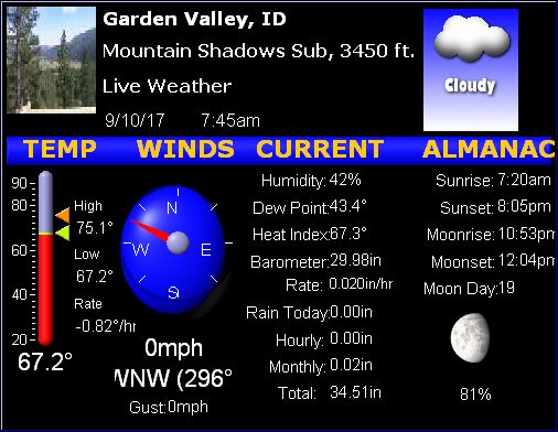 Garden Valley Weather